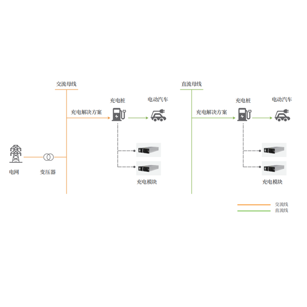 電能轉換解決方案