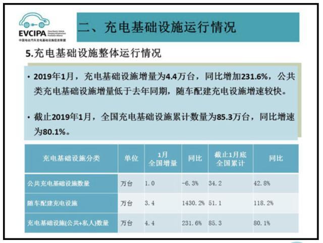 充電樁市場(chǎng)分析報(bào)告，鴻嘉利交貨數(shù)量喜人(圖1)